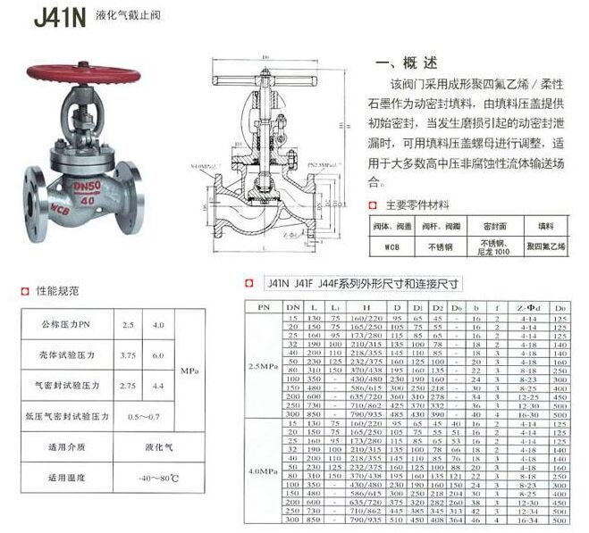 J41N-40CҺ����.��Ȼ���ֹ�y�Y(ji��)��(g��u)�D��
