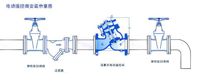 J145X����ʽ늄�(d��ng)�b���y���bʾ��D