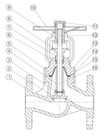 波紋管截止閥主要零部件材質 波紋管截止閥主要零部件材質