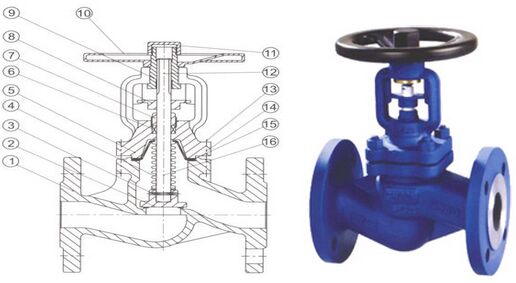 �˷��m��ֹ�y�Y(ji��)��(g��u)�D��