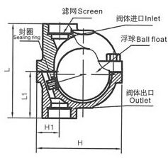 CS11H���ɸ���ʽ(��ʽ)��ˮ�y�Y(ji��)��(g��u)�D��